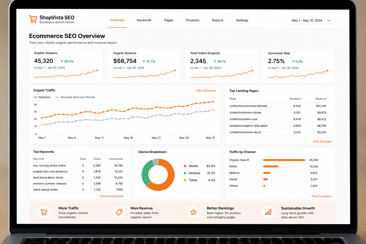 Ecommerce SEO Analytics and Store Performance